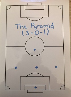 The Pyramid Formation