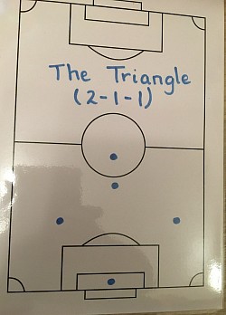 Formation the triangle